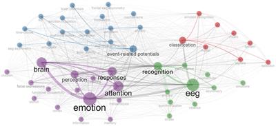 Mini review: Challenges in EEG emotion recognition